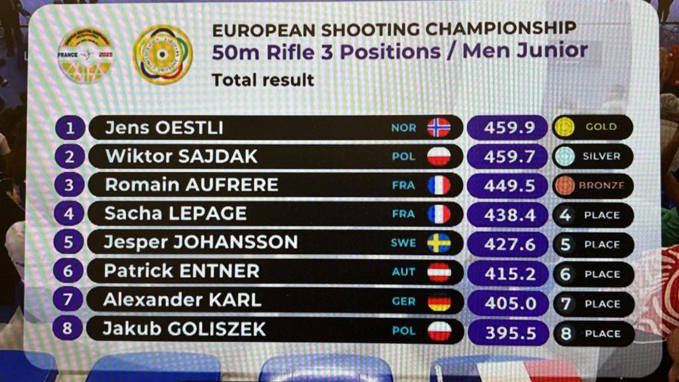 Resultatskylt HJ Final
